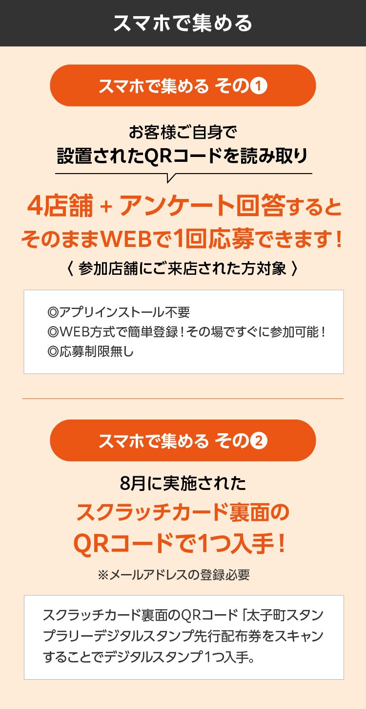 スマホで集める場合の応募方法です。 応募方法　その1 4店舗 + アンケート回答するとそのままWEBで1回応募できます！ 応募方法　その2 8月に実施されたスクラッチカード裏面のQRコードで1つ入手！